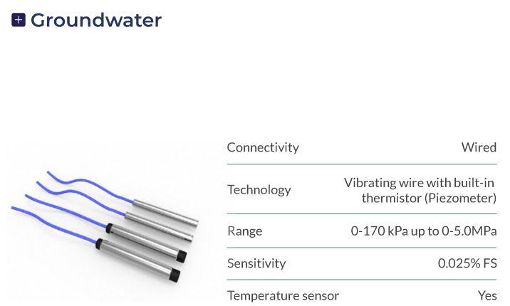 groundwaterfine